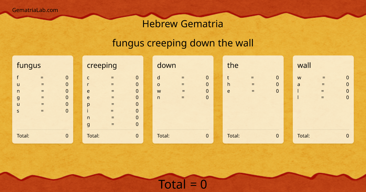 fungus creeping down the wall in hebrew Gematria